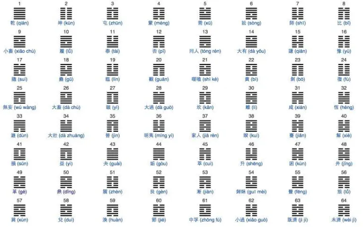 Hexagrams